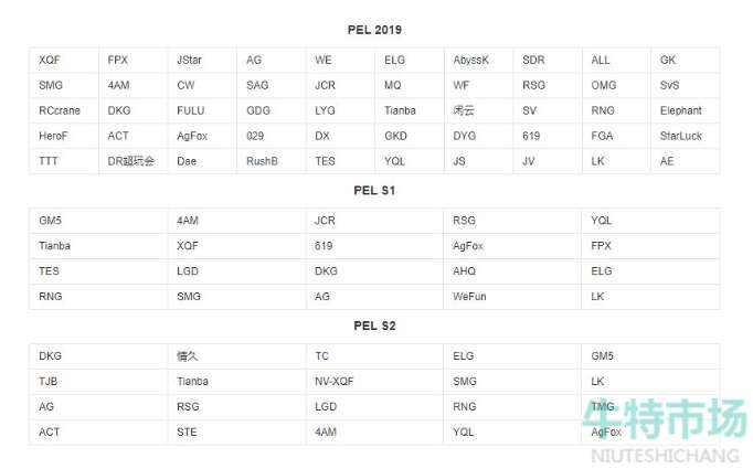 和平精英pel意思介绍