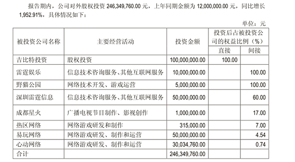 吉比特上半年实现营收7.2亿元净利润达2.99亿元