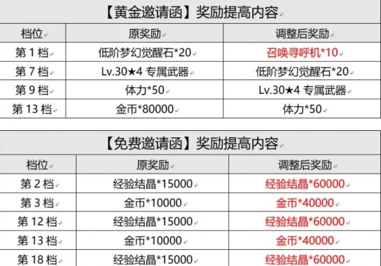 坎公骑冠剑9.15更新内容一览