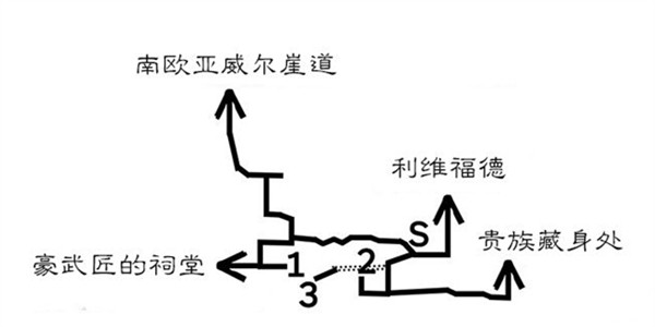 八方旅人豪武将怎么打八方旅人豪武将打法详解