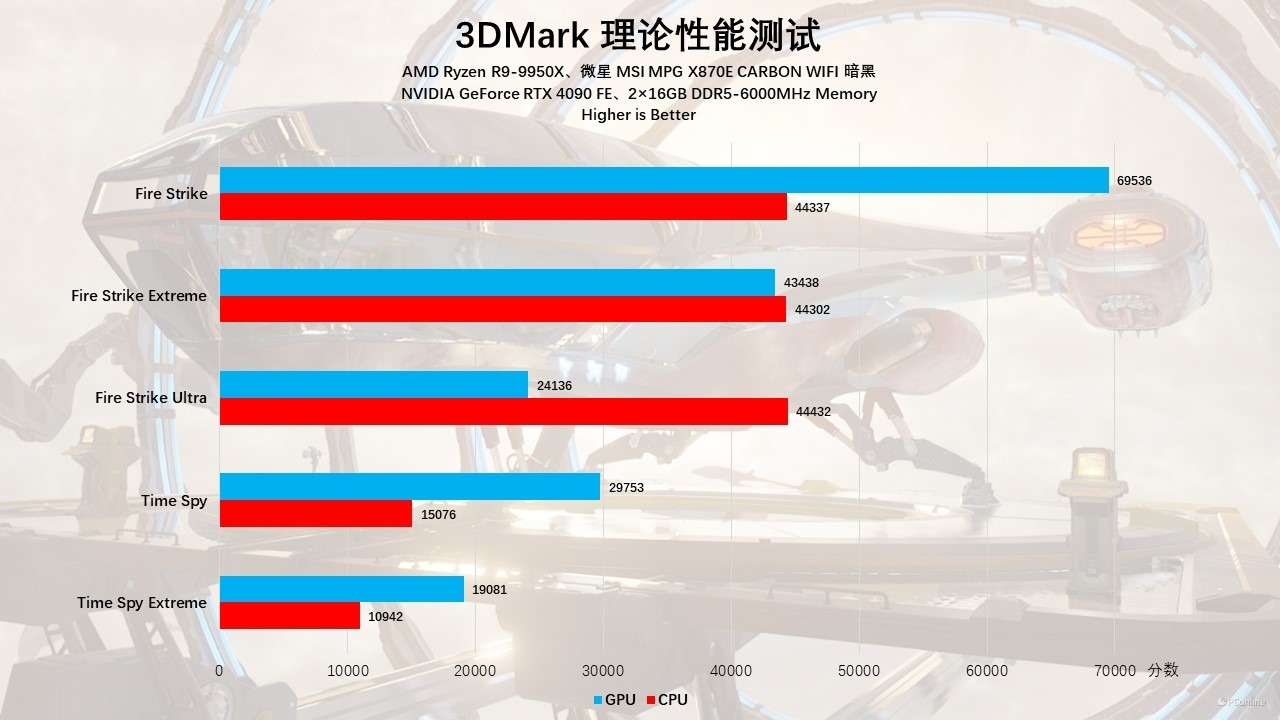 微星MSIMPGX870ECARBONWIFI暗黑主板评测：全新升级，越级配置