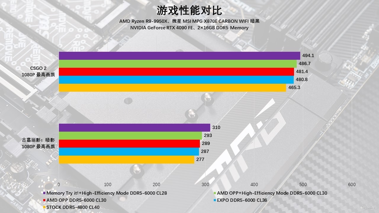 微星MSIMPGX870ECARBONWIFI暗黑主板评测：全新升级，越级配置