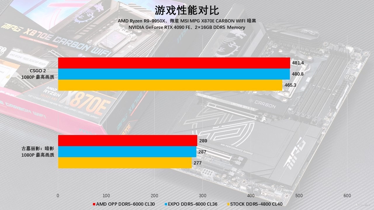 微星MSIMPGX870ECARBONWIFI暗黑主板评测：全新升级，越级配置