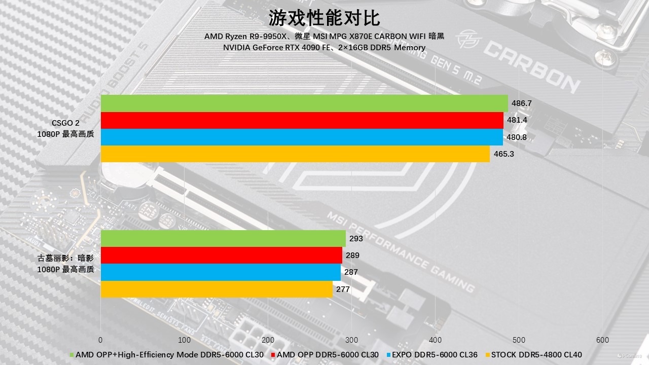 微星MSIMPGX870ECARBONWIFI暗黑主板评测：全新升级，越级配置