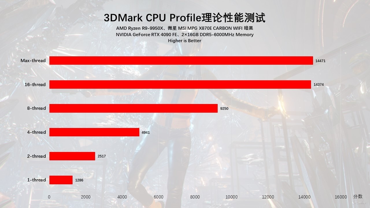 微星MSIMPGX870ECARBONWIFI暗黑主板评测：全新升级，越级配置