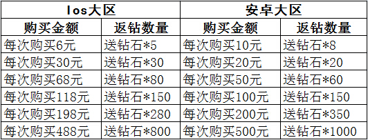 全民飞机大战1月8日活动大全武圣关羽登场