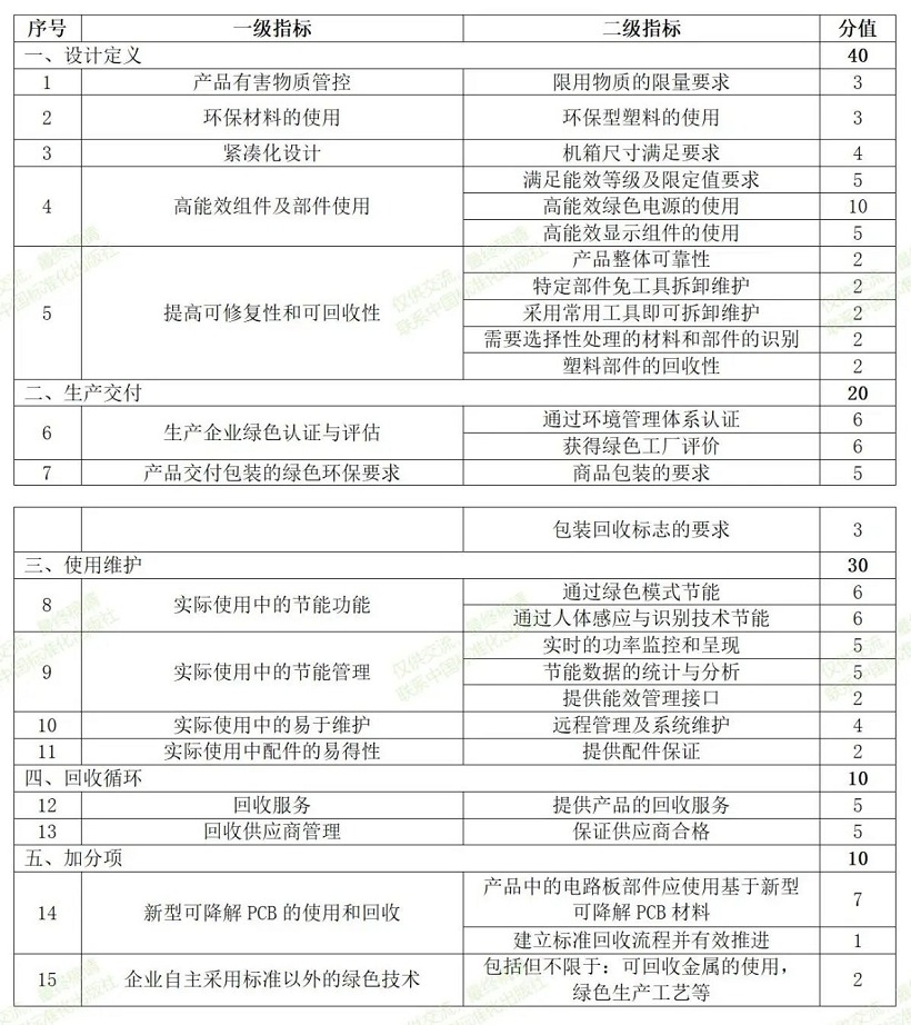 持续推动低碳发展理念，英特尔联合联想将ThinkCentreM大师一体机带入“绿色”行列