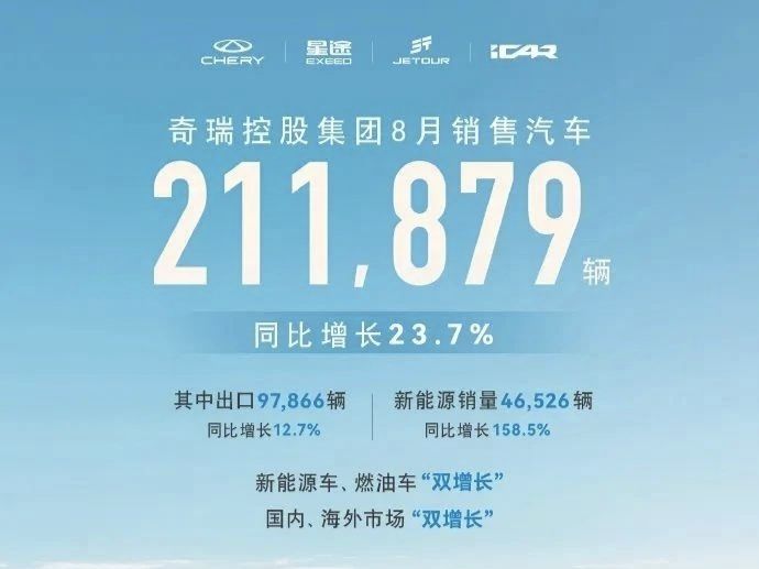 2024年8月汽车销量：谁在崛起谁在掉队