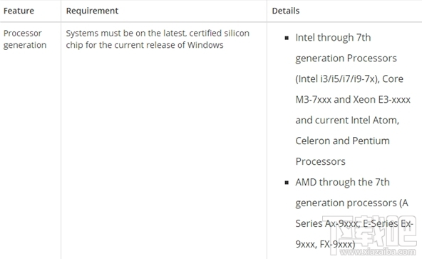 Win10标准安全配置清单有哪些Win10标准安全配置处理器要求分析