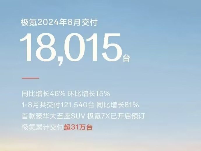 2024年8月汽车销量：谁在崛起谁在掉队