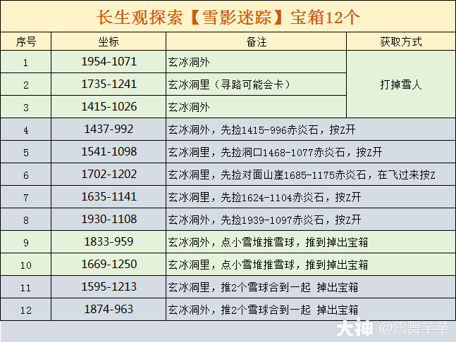 逆水寒长生观雪影迷踪宝箱位置在哪