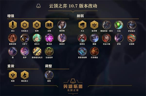 云顶之弈10.7版本更新了什么云顶之弈4月2日10.7版本更新内容