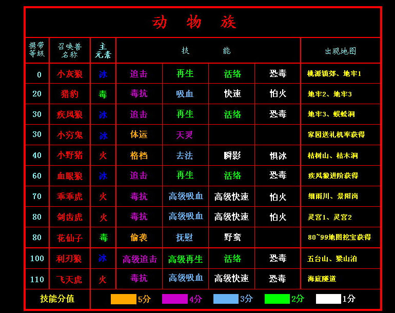 新水浒q传2宝宝技能及分布表