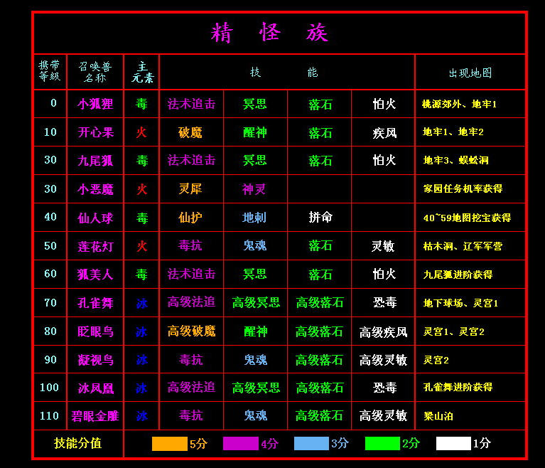 新水浒q传2宝宝技能及分布表