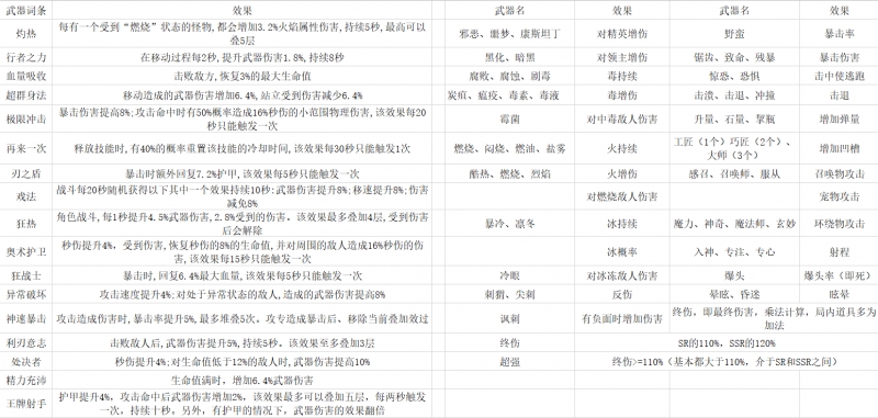 无序次元全武器效果大全