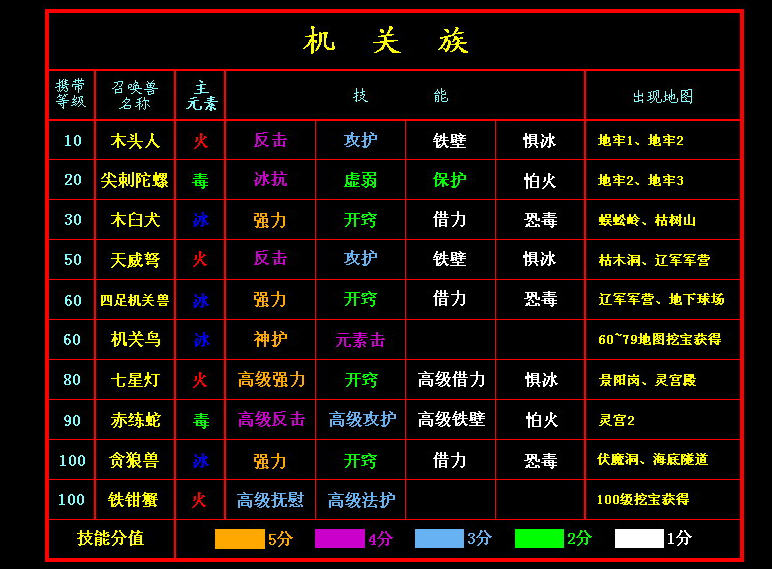 新水浒q传2宝宝技能及分布表