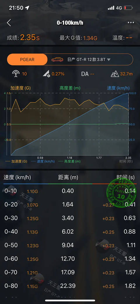 车涯测速app官方版下载