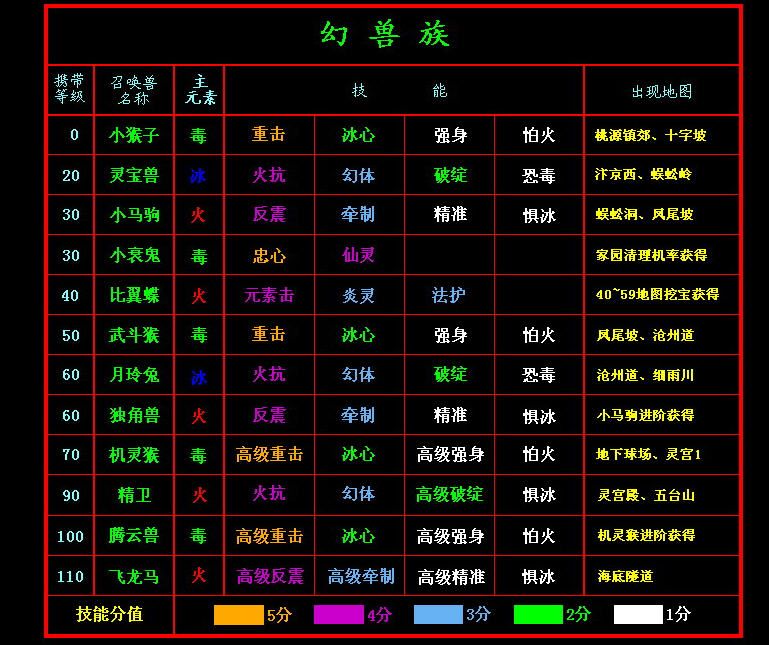 新水浒q传2宝宝技能及分布表