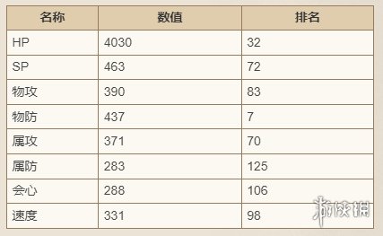 歧路旅人大陆的霸者萨莉亚技能强度介绍