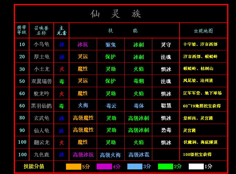 新水浒q传2宝宝技能及分布表