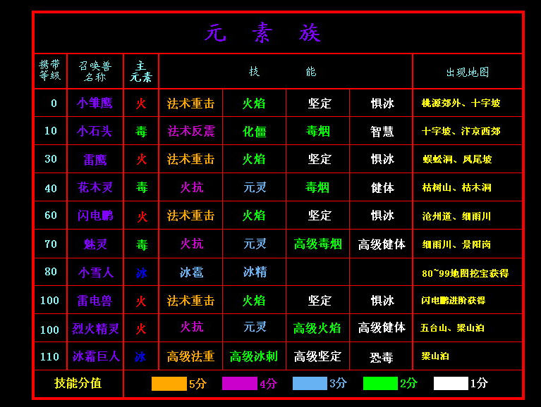 新水浒q传2宝宝技能及分布表