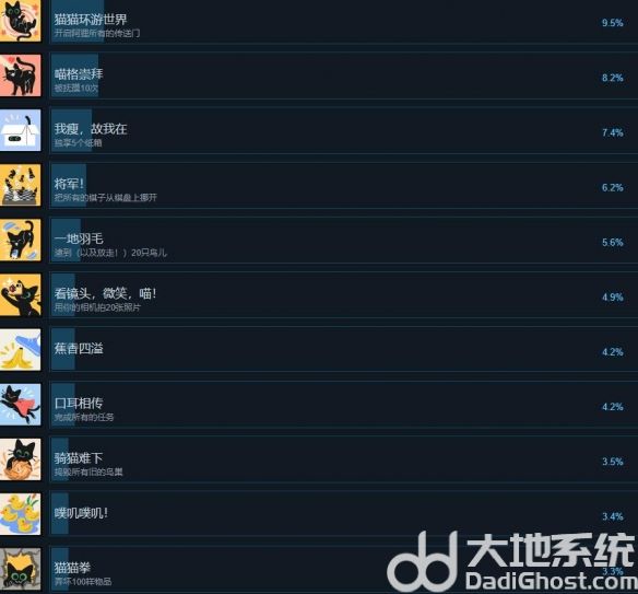 小猫咪大城市成就怎么完成小猫咪大城市全成就列表一览