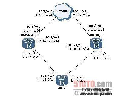 IS-IS同时下发缺省路由出现路由环路问题的解决方法