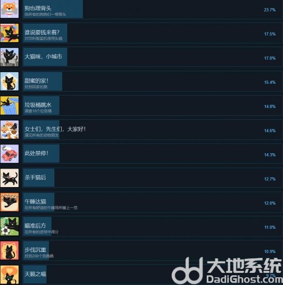小猫咪大城市成就怎么完成小猫咪大城市全成就列表一览