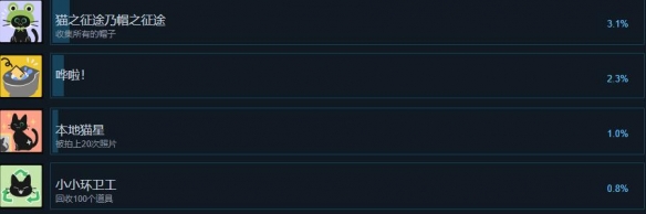 小猫咪大城市成就怎么完成小猫咪大城市全成就列表一览