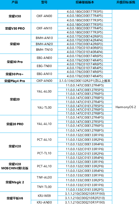 荣耀手机内测鸿蒙系统怎么申请荣耀手机鸿蒙系统内测机型有哪些