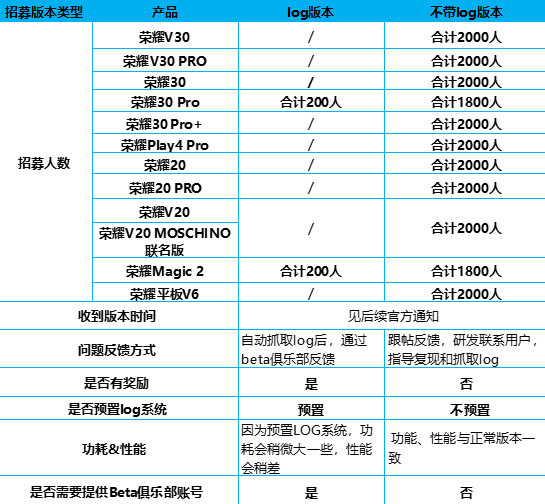 荣耀手机内测鸿蒙系统怎么申请荣耀手机鸿蒙系统内测机型有哪些