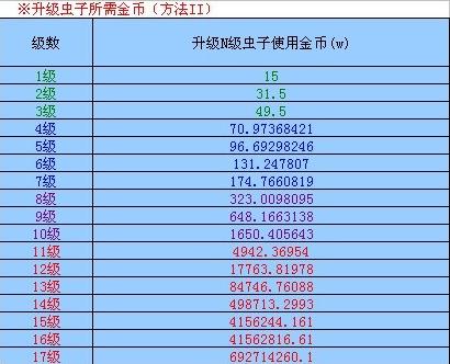 火影世界虫子强化技巧火影世界升虫子经验分享