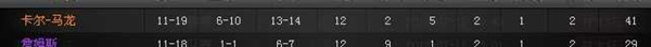 梦之队X级球员卡尔马龙实战数据历史最佳大前绝对给力