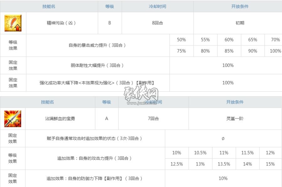 fgo森长可值得练吗设计独特的三星狂阶英灵