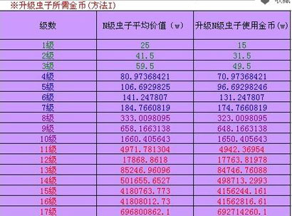 火影世界虫子强化技巧火影世界升虫子经验分享