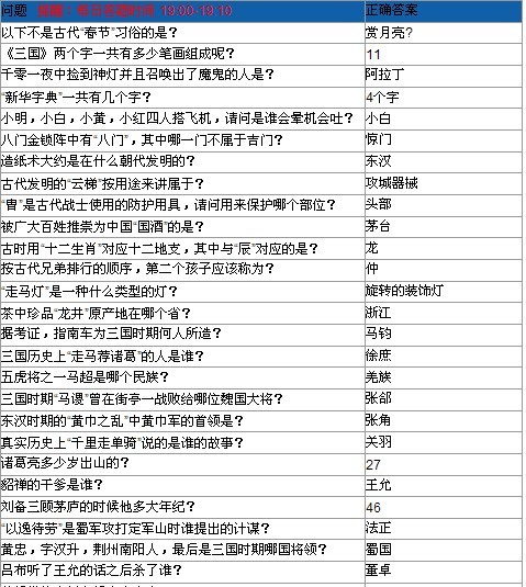 三国快打每日答题活动问题答案公布