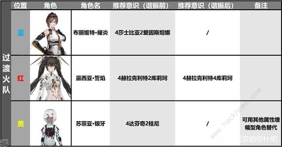 战双帕弥什露西亚誓焰的获取方式详解露西亚誓焰值得抽吗