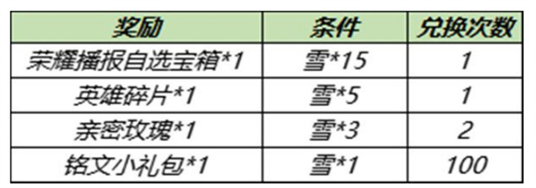 王者荣耀共赏芳华活动内容一览