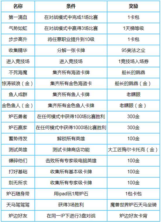 炉石传说所有隐藏任务汇总