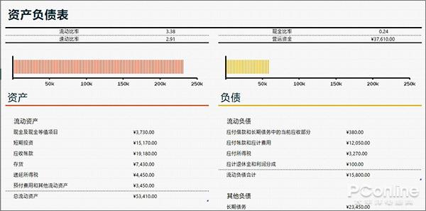 还使用2003Excel做表格吗新版Excel模板一秒搞定