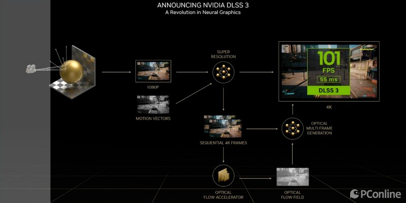 黄仁勋将在CES2025上发表主题演讲，RTX50系即将登场