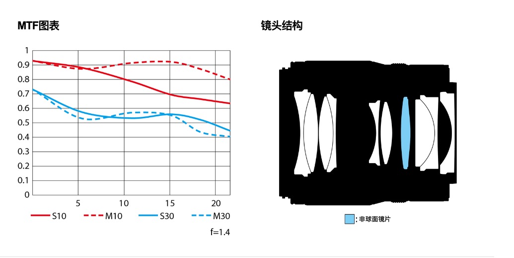 高性价比挂机、卓越成像尼克尔Z50mmf-1.4卓越成像，触手可及