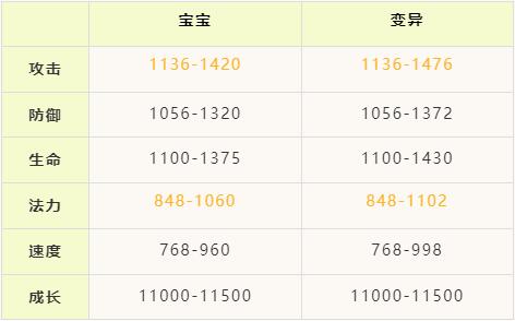 逍遥情缘手游前瞻：大福利！新宠物登录就送