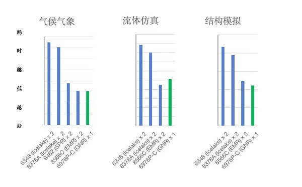 天翼云弹性计算产品族全新提升：基于Intel第六代至强处理器提供新质算力，服务千行百业