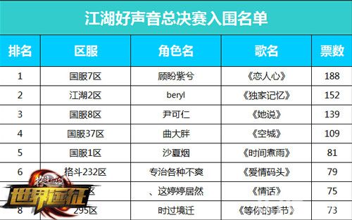 格斗江湖江湖好声音冠军将诞生冠军由你决定