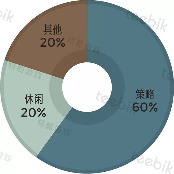 2017H1土耳其免费榜：本土游戏占据主导休闲·赛车为市场主流