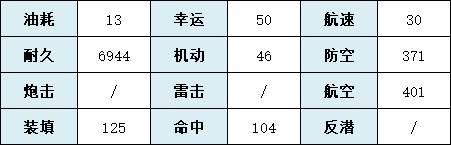 碧蓝航线伏尔加装备怎么搭配碧蓝航线伏尔加装备搭配推荐