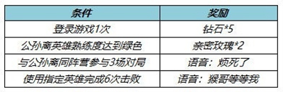 王者荣耀公孙离玉兔公主什么时候下架