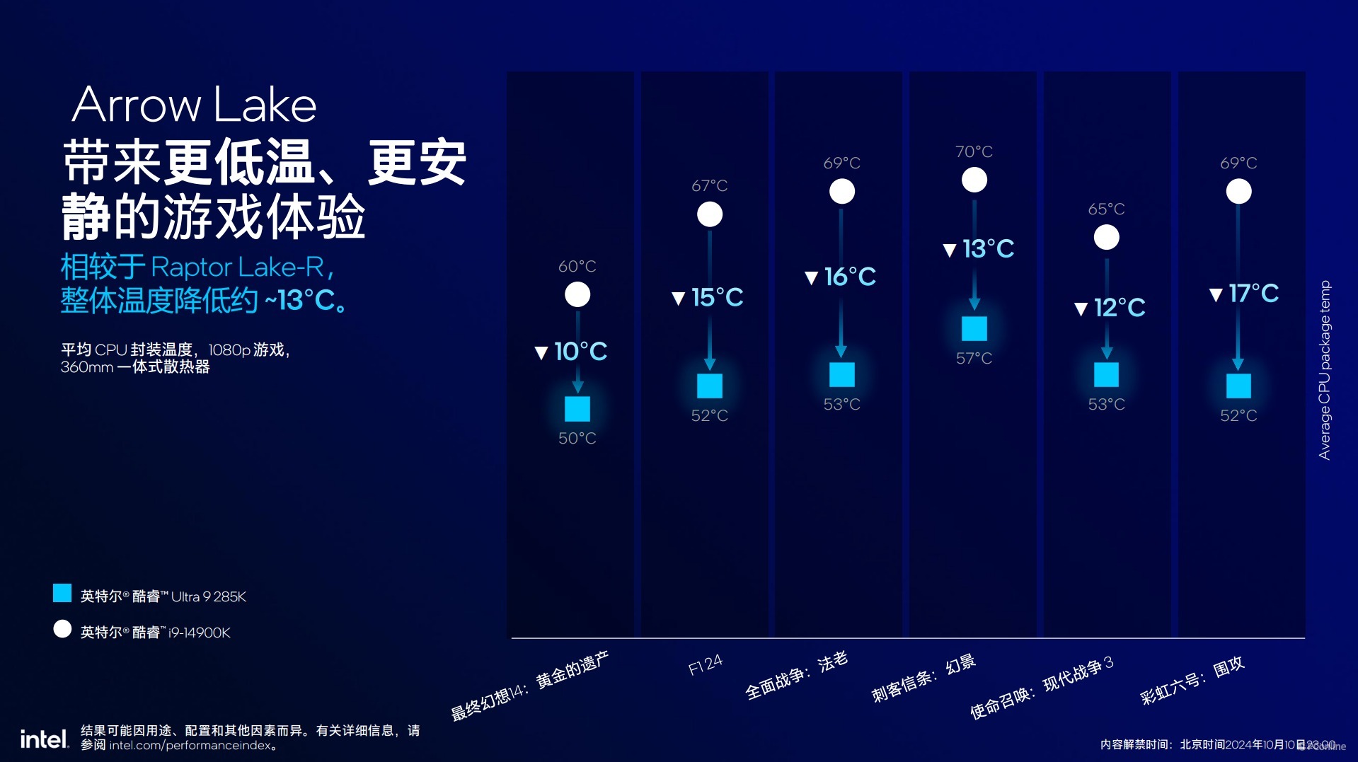 英特尔酷睿Ultra200S系列处理器技术解析，ArrowLake全公开