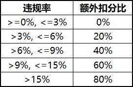 王者荣耀S17对局环境优化内容一览